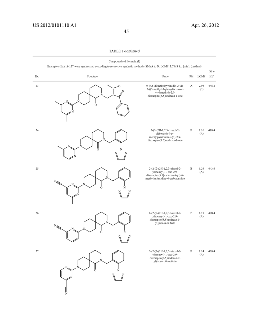 Diaza-spiro[5.5]undecanes - diagram, schematic, and image 46