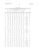 N-substituted indenoisoquinolines and syntheses thereof diagram and image