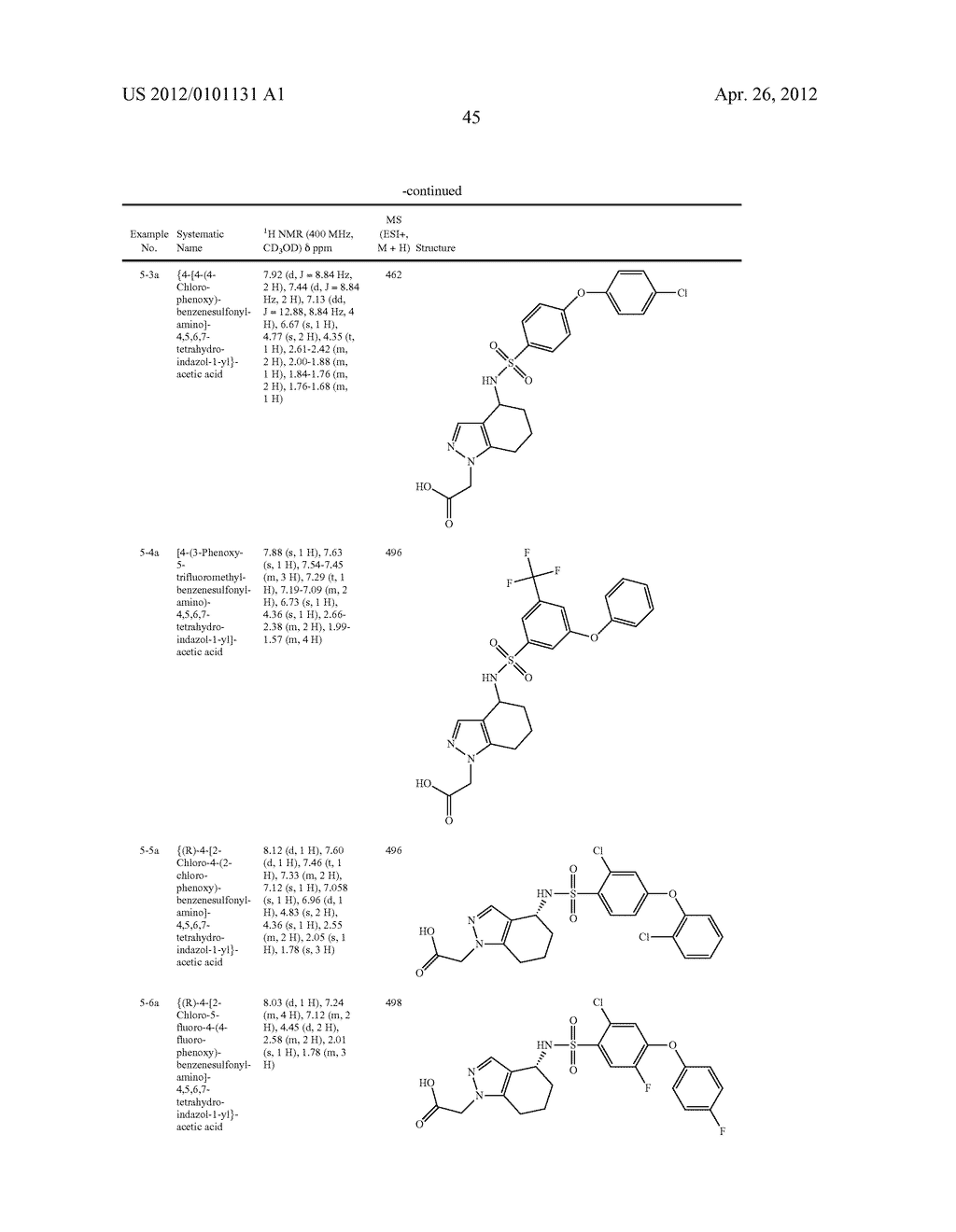 Aminotetrahydroindazoloacetic Acids - diagram, schematic, and image 46