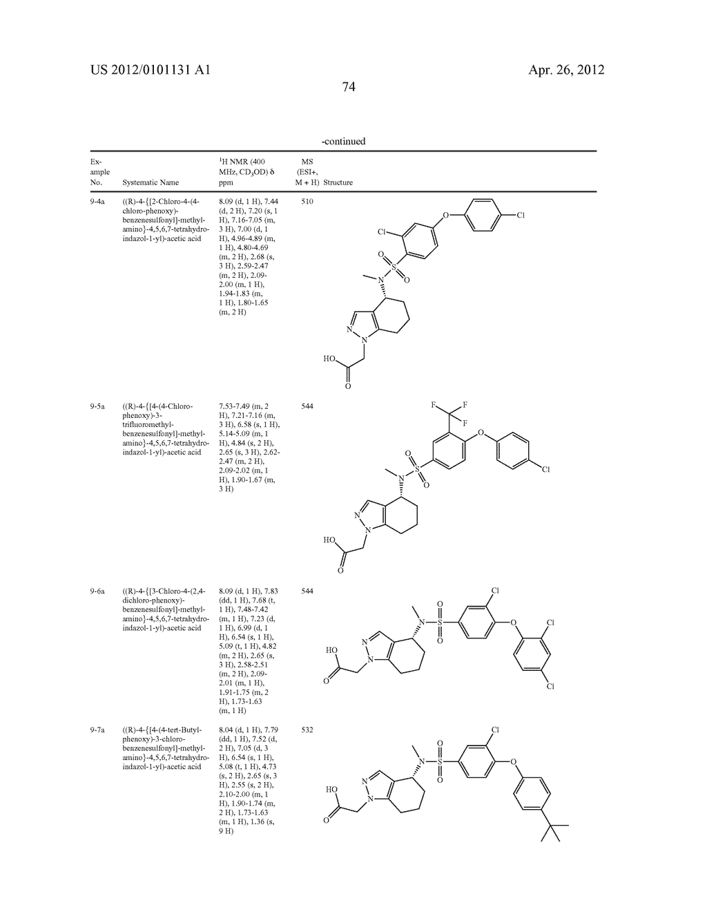 Aminotetrahydroindazoloacetic Acids - diagram, schematic, and image 75