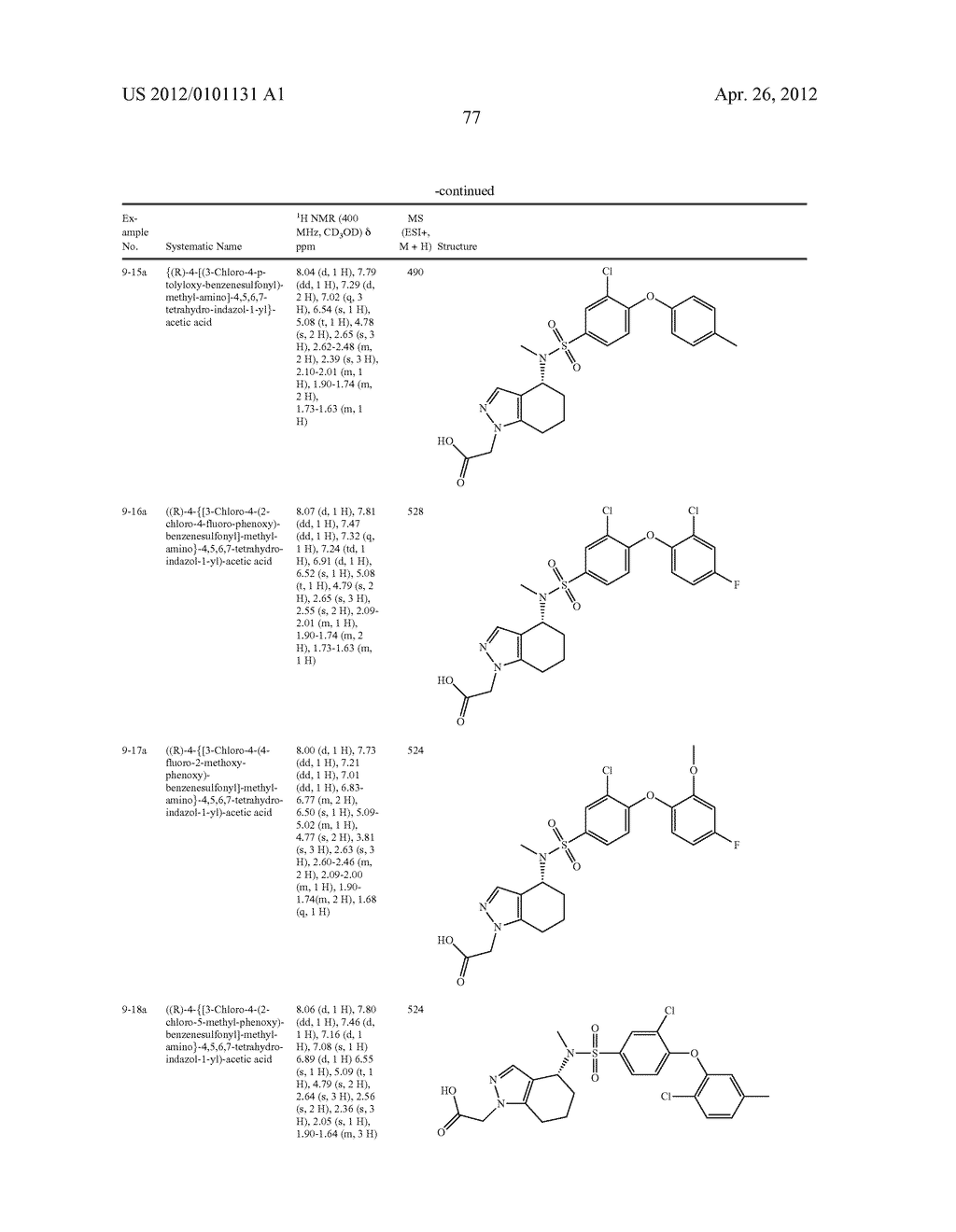 Aminotetrahydroindazoloacetic Acids - diagram, schematic, and image 78
