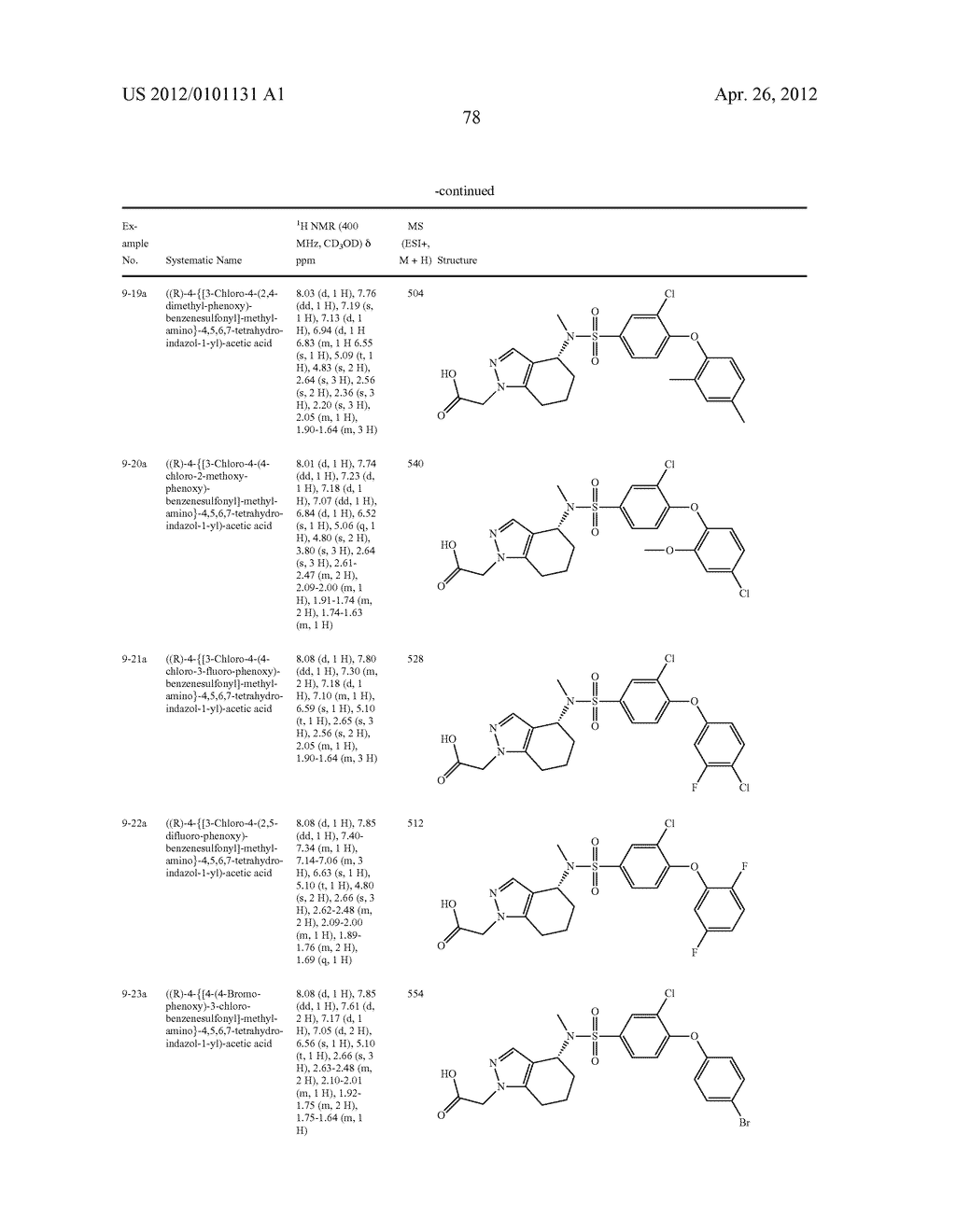 Aminotetrahydroindazoloacetic Acids - diagram, schematic, and image 79