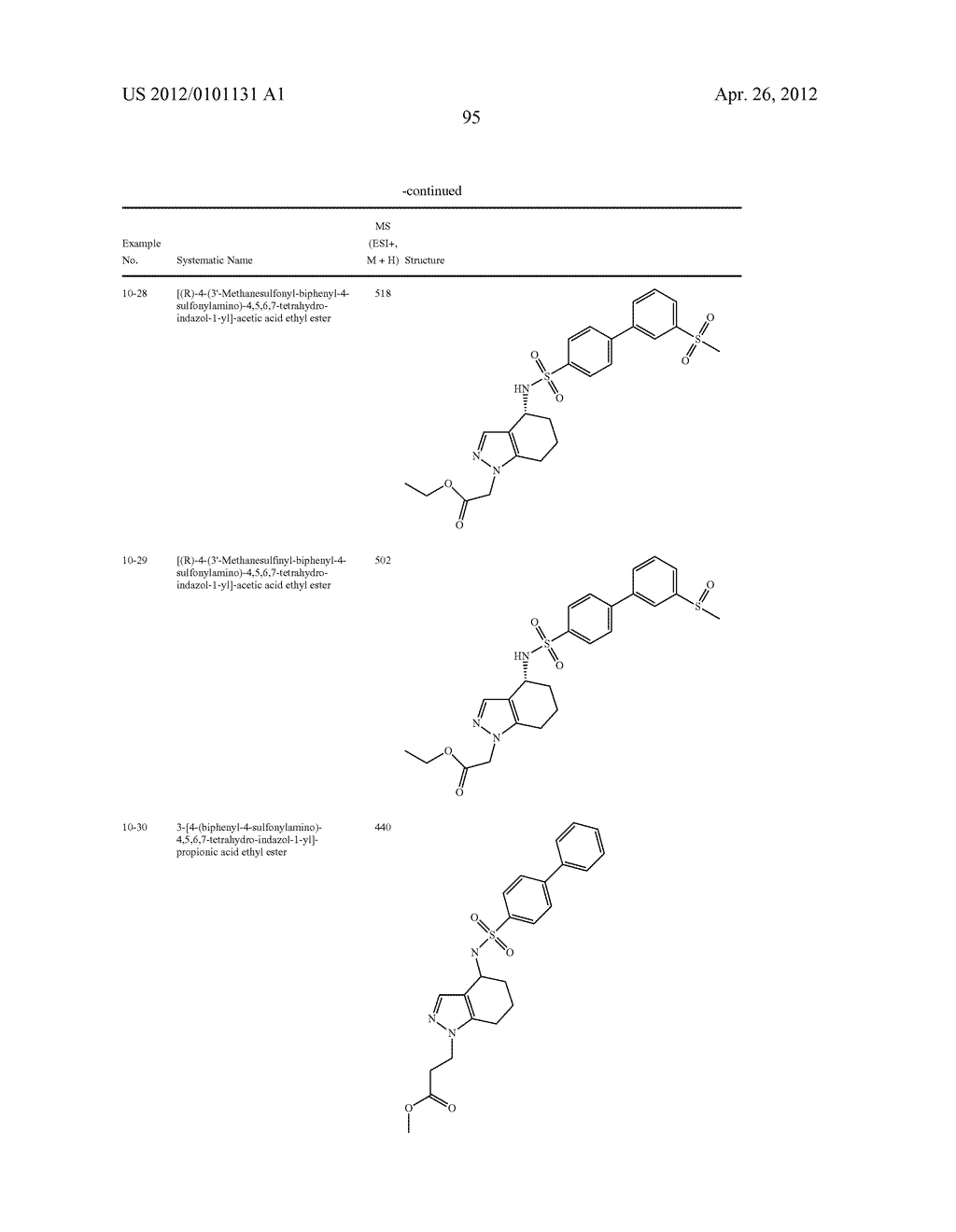 Aminotetrahydroindazoloacetic Acids - diagram, schematic, and image 96