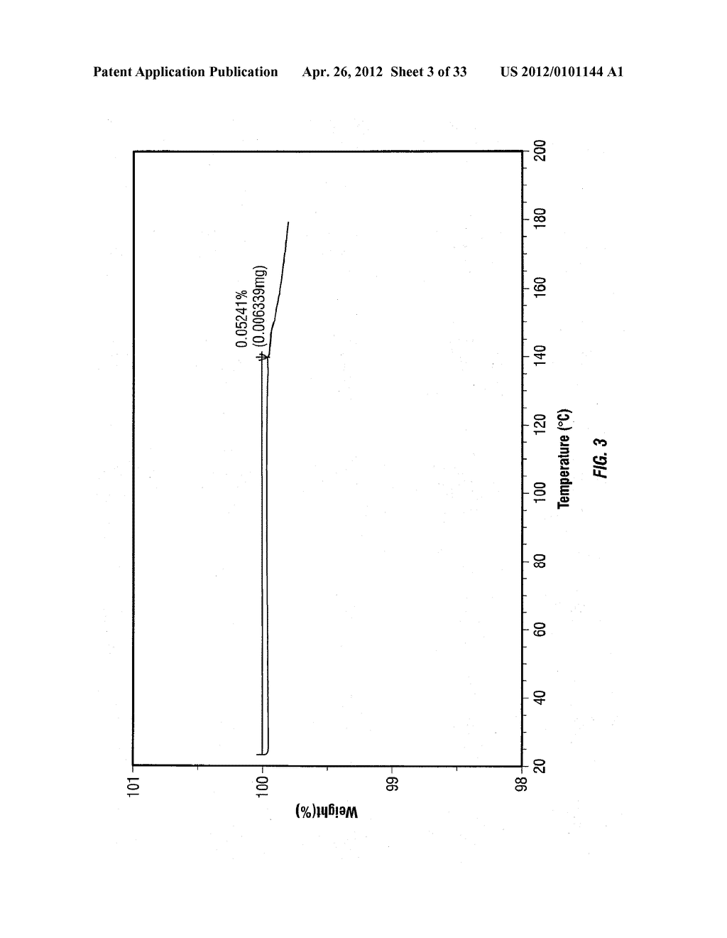 SOLID FORMS COMPRISING     (+)-2-[1-(3-ETHOXY-4-METHOXYPHENYL)-2-METHYLSULFONYLETHYL]-4-ACETYLAMINOI-    SOINDOLINE-1,3-DIONE, COMPOSITIONS THEREOF, AND USES THEREOF - diagram, schematic, and image 04