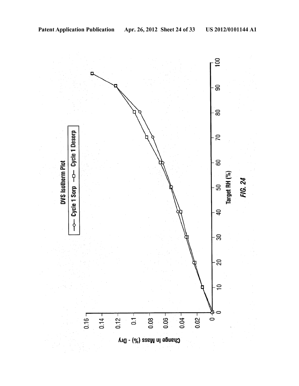 SOLID FORMS COMPRISING     (+)-2-[1-(3-ETHOXY-4-METHOXYPHENYL)-2-METHYLSULFONYLETHYL]-4-ACETYLAMINOI-    SOINDOLINE-1,3-DIONE, COMPOSITIONS THEREOF, AND USES THEREOF - diagram, schematic, and image 25