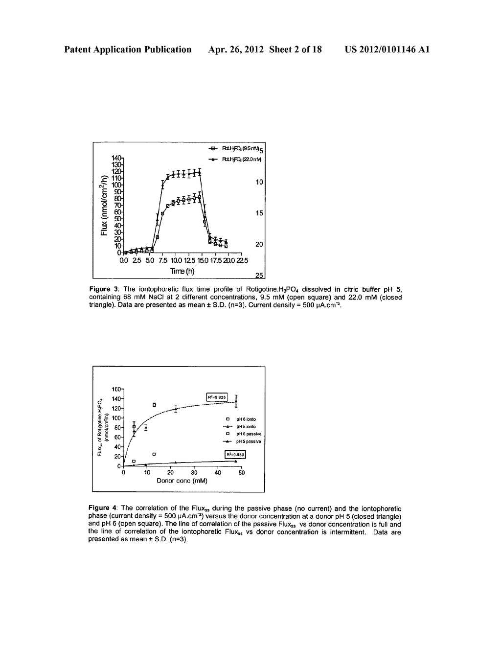 PHARMACEUTICAL COMPOSITION COMPRISING ROTIGOTINE SALTS (ACID OR NA),     ESPECIALLY FOR IONTOPHORESIS - diagram, schematic, and image 03