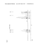 PHARMACEUTICAL COMPOSITION COMPRISING ROTIGOTINE SALTS (ACID OR NA),     ESPECIALLY FOR IONTOPHORESIS diagram and image