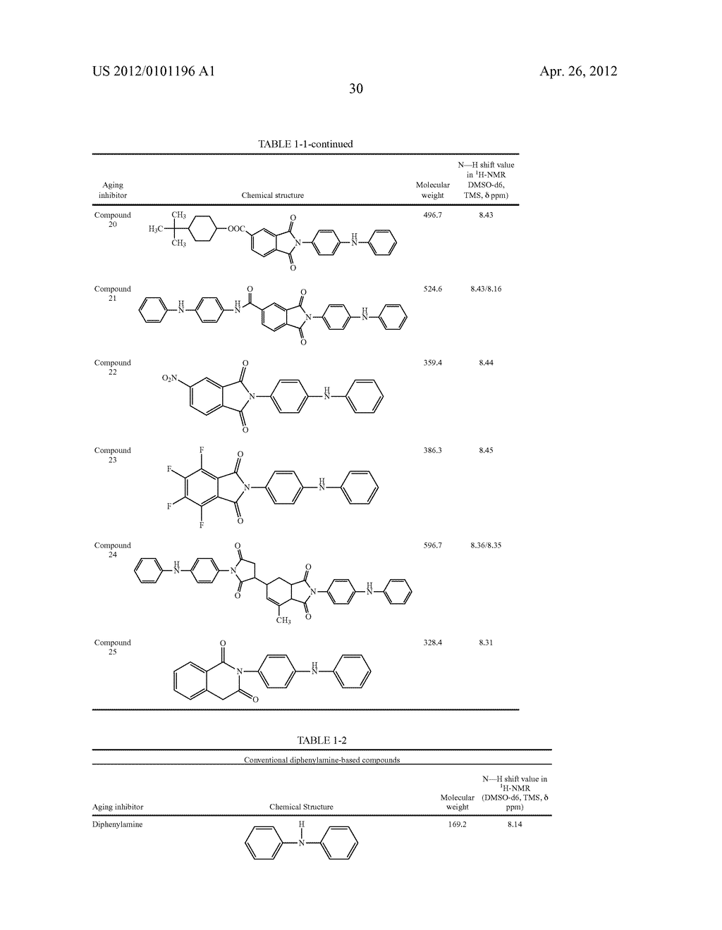 NOVEL DIARYLAMINE COMPOUNDS, AGING INHIBITOR, POLYMER COMPOSITION,     CROSSLINKED RUBBER PRODUCT AND MOLDED ARTICLE OF THE CROSSLINKED PRODUCT,     AND METHOD OF PRODUCING DIARYLAMINE COMPOUND - diagram, schematic, and image 31