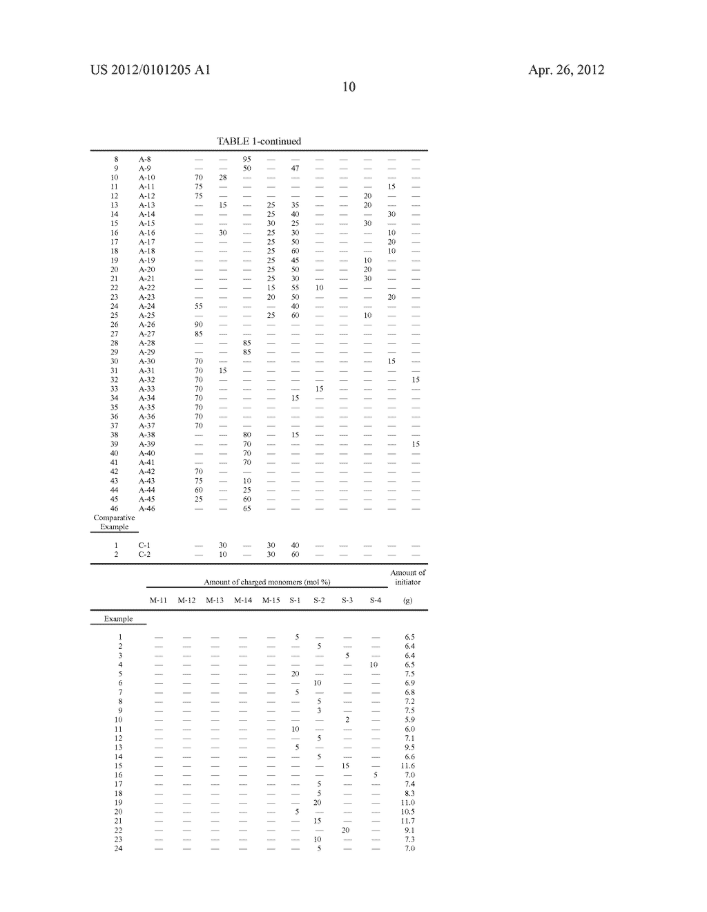 COPOLYMER AND TOP COATING COMPOSITION - diagram, schematic, and image 12