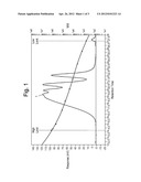 RHEOLOGY MODIFIER diagram and image