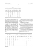 Microcapsules Containing Curable Siloxanes diagram and image