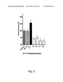 PROCESSES FOR PREPARING AMINO-SUBSTITUTED GAMMA-LACTAMS diagram and image