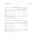 PROCESSES FOR PREPARING AMINO-SUBSTITUTED GAMMA-LACTAMS diagram and image