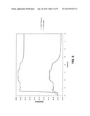 REGIOSELECTIVELY SUBSTITUTED CELLULOSE ESTERS PRODUCED IN A CARBOXYLATED     IONIC LIQUID PROCESS AND PRODUCTS PRODUCED THEREFROM diagram and image