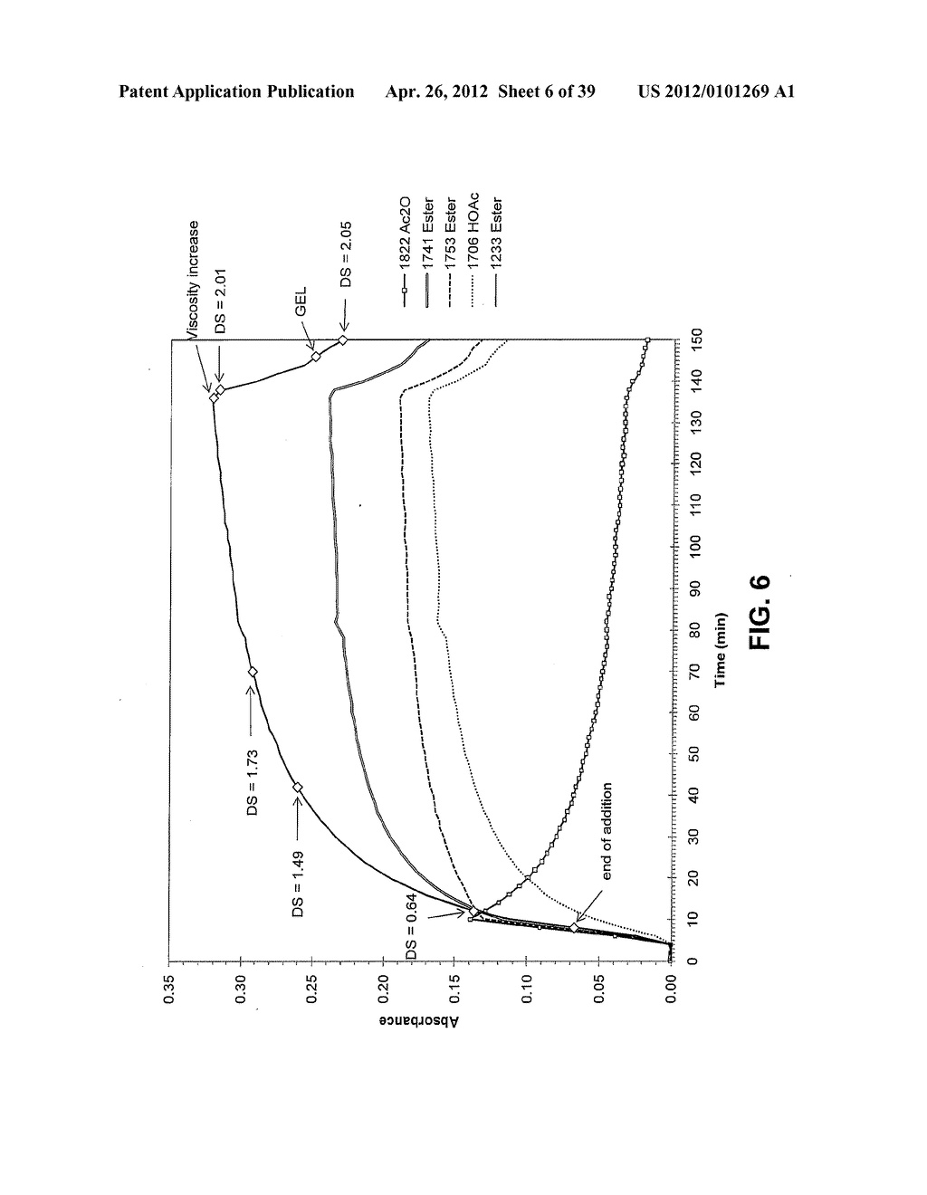 REGIOSELECTIVELY SUBSTITUTED CELLULOSE ESTERS PRODUCED IN A CARBOXYLATED     IONIC LIQUID PROCESS AND PRODUCTS PRODUCED THEREFROM - diagram, schematic, and image 07