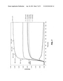 REGIOSELECTIVELY SUBSTITUTED CELLULOSE ESTERS PRODUCED IN A CARBOXYLATED     IONIC LIQUID PROCESS AND PRODUCTS PRODUCED THEREFROM diagram and image