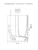 REGIOSELECTIVELY SUBSTITUTED CELLULOSE ESTERS PRODUCED IN A CARBOXYLATED     IONIC LIQUID PROCESS AND PRODUCTS PRODUCED THEREFROM diagram and image