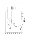 REGIOSELECTIVELY SUBSTITUTED CELLULOSE ESTERS PRODUCED IN A CARBOXYLATED     IONIC LIQUID PROCESS AND PRODUCTS PRODUCED THEREFROM diagram and image