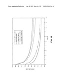 REGIOSELECTIVELY SUBSTITUTED CELLULOSE ESTERS PRODUCED IN A CARBOXYLATED     IONIC LIQUID PROCESS AND PRODUCTS PRODUCED THEREFROM diagram and image