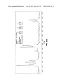 REGIOSELECTIVELY SUBSTITUTED CELLULOSE ESTERS PRODUCED IN A CARBOXYLATED     IONIC LIQUID PROCESS AND PRODUCTS PRODUCED THEREFROM diagram and image