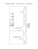 REGIOSELECTIVELY SUBSTITUTED CELLULOSE ESTERS PRODUCED IN A CARBOXYLATED     IONIC LIQUID PROCESS AND PRODUCTS PRODUCED THEREFROM diagram and image