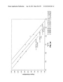 REGIOSELECTIVELY SUBSTITUTED CELLULOSE ESTERS PRODUCED IN A CARBOXYLATED     IONIC LIQUID PROCESS AND PRODUCTS PRODUCED THEREFROM diagram and image