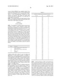 REGIOSELECTIVELY SUBSTITUTED CELLULOSE ESTERS PRODUCED IN A CARBOXYLATED     IONIC LIQUID PROCESS AND PRODUCTS PRODUCED THEREFROM diagram and image