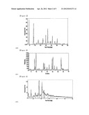 NOVEL CRYSTAL FORMS OF ADEFOVIR DIPIVOXIL AND PROCESSES FOR PREPARING THE     SAME diagram and image