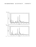 NOVEL CRYSTAL FORMS OF ADEFOVIR DIPIVOXIL AND PROCESSES FOR PREPARING THE     SAME diagram and image