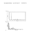 NOVEL CRYSTAL FORMS OF ADEFOVIR DIPIVOXIL AND PROCESSES FOR PREPARING THE     SAME diagram and image