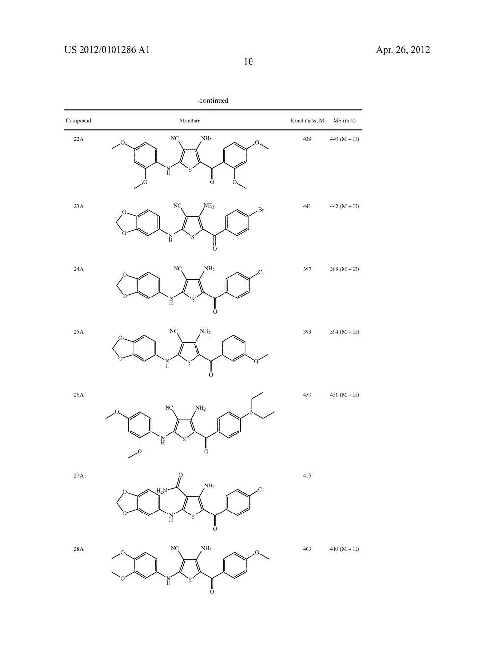 SUBSTITUTED 4-AMINO-5-BENZOYL-2-(PHENYLAMINO)THIOPHENE-3-CARBONITRILES AND     SUBSTITUTED 4-AMINO-5-BENZOYL-2-(PHENYLAMINO)THIOPHENE-3-CARBOXAMIDES AS     TUBULIN POLYMERIZATION INHIBITORS - diagram, schematic, and image 11