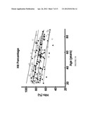 Method and Apparatus for Assessing or Detecting Brain Injury and     Neurological Disorders diagram and image