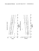 Method and Apparatus for Assessing or Detecting Brain Injury and     Neurological Disorders diagram and image