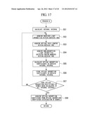 CONCENTRATION DETERMINATION APPARATUS, CONCENTRATION DETERMINATION METHOD,     AND PROGRAM diagram and image