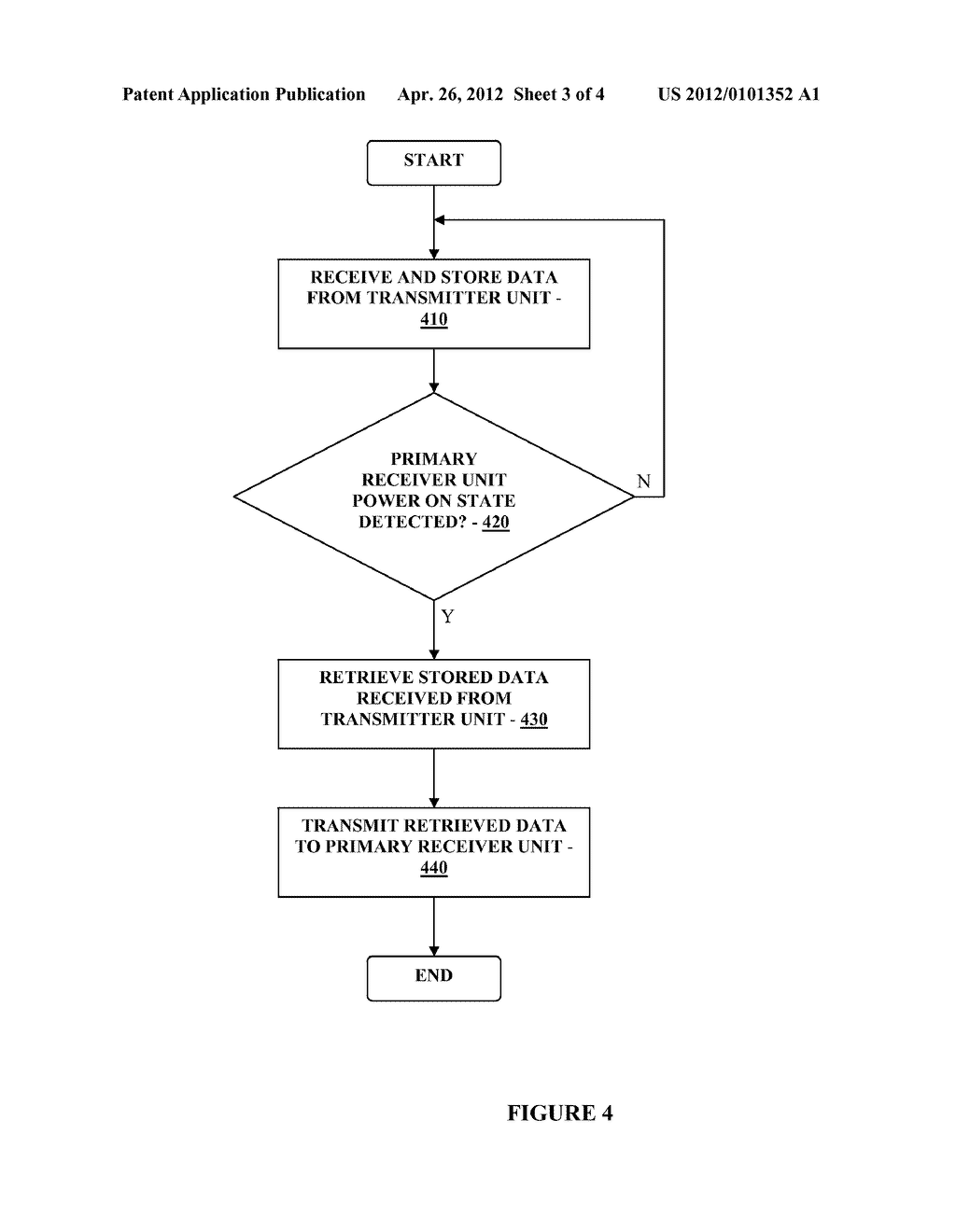 Analyte Monitoring and Management System and Methods Therefor - diagram, schematic, and image 04