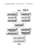 MEDICAL IMAGE DIAGNOSIS ASSISTING APPARATUS, METHOD, AND PROGRAM diagram and image