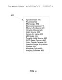 Apparatus and Method For Detecting Amyloid In A Retina in a Diagnosis,     Advancement, and Prognosing Of Alzheimer s disease, traumatic brain     injury, macular degeneration and a plurality of Neurodegenerative     dissorders, and Ocular Diseases diagram and image