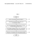 ULTRASOUND SYSTEM FOR ADJUSTING ULTRASONIC BEAM DIRECTION AND METHOD FOR     OPERATING ULTRASOUND SYSTEM diagram and image