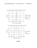 Ultrasound Scanning Capsule Endoscope (USCE) diagram and image