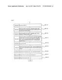 Information Processing System Using Nucleotide Sequence-Related     Information diagram and image