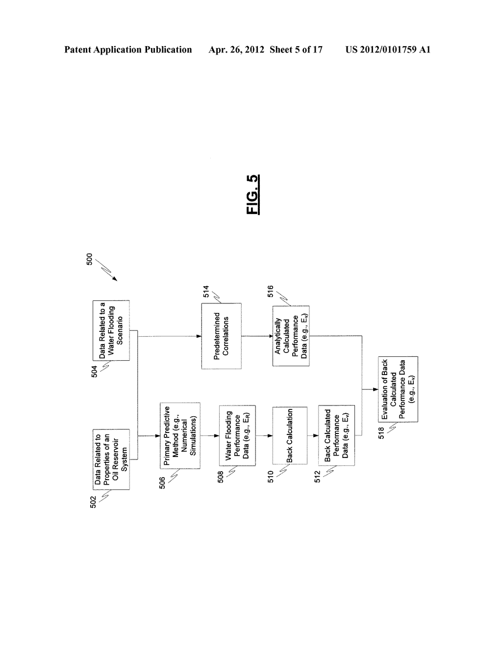 COMPUTER-IMPLEMENTED SYSTEMS AND METHODS FOR FORECASTING PERFORMANCE OF     WATER FLOODING OF AN OIL RESERVOIR SYSTEM USING A HYBRID     ANALYTICAL-EMPIRICAL METHODOLOGY - diagram, schematic, and image 06