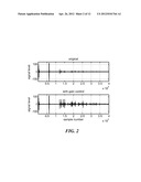 METHOD AND APPARATUS FOR ADJUSTING THE LEVEL OF A RESPONSE SIGNAL FROM AN     ULTRASOUND TRANSDUCER diagram and image