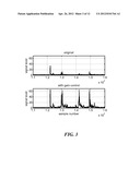 METHOD AND APPARATUS FOR ADJUSTING THE LEVEL OF A RESPONSE SIGNAL FROM AN     ULTRASOUND TRANSDUCER diagram and image