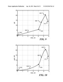 METHOD AND APPARATUS FOR ADJUSTING THE LEVEL OF A RESPONSE SIGNAL FROM AN     ULTRASOUND TRANSDUCER diagram and image