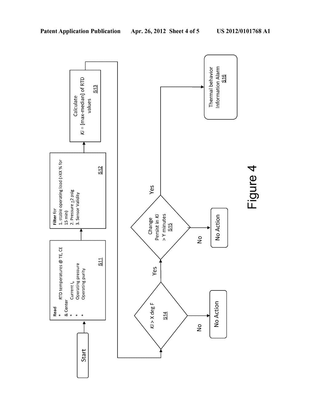 DIAGNOSIS OF STATOR THERMAL ANOMALIES IN AN ELECTRICAL MACHINE - diagram, schematic, and image 05