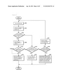 CONTROLLING SIMULATION SYSTEMS diagram and image