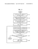 METHOD AND APPARATUS FOR ENCODING/DECODING AUDIO DATA WITH SCALABILITY diagram and image