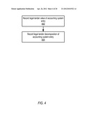 Methods and Apparatus for Recording Legal Tender Decomposition of     Accounting System Entries diagram and image