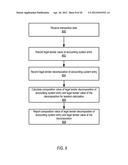 Methods and Apparatus for Recording Legal Tender Decomposition of     Accounting System Entries diagram and image