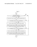 E-WALLET SERVICE METHOD BASED ON A WAITING SCREEN APPLICATION diagram and image